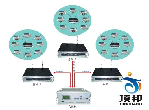 移动通信实验箱