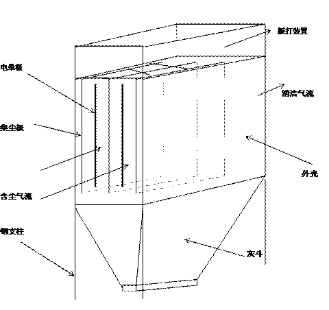 数据采集板式静电除尘器指导书(图1)