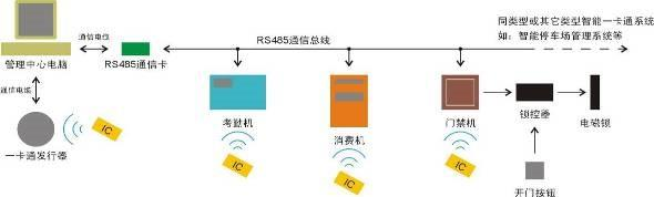 智能楼宇实验实训平台(图10)