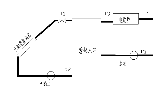 太阳能光热系统